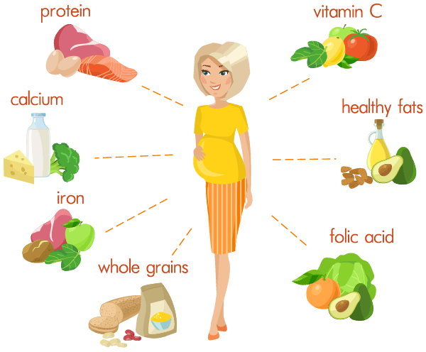recommended food in pregnancy